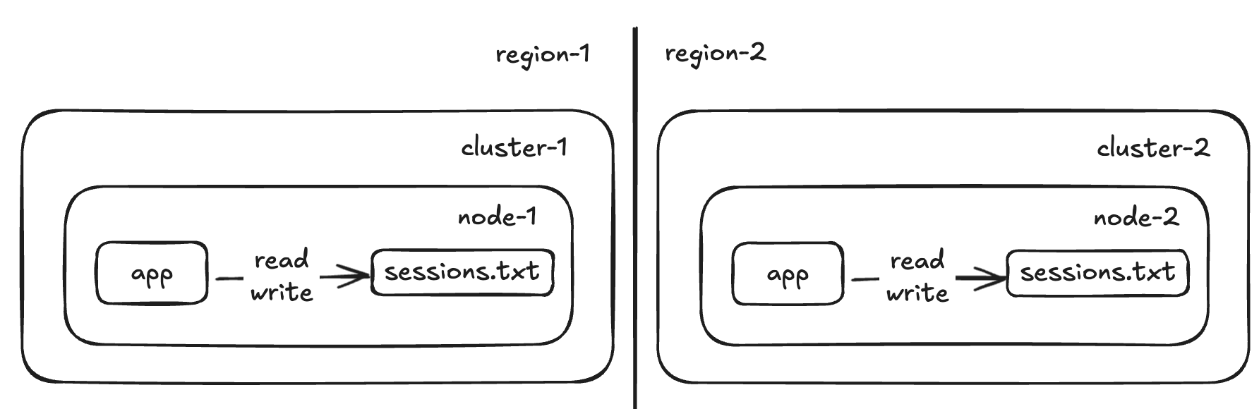 Data stored in machine&rsquo;s memory