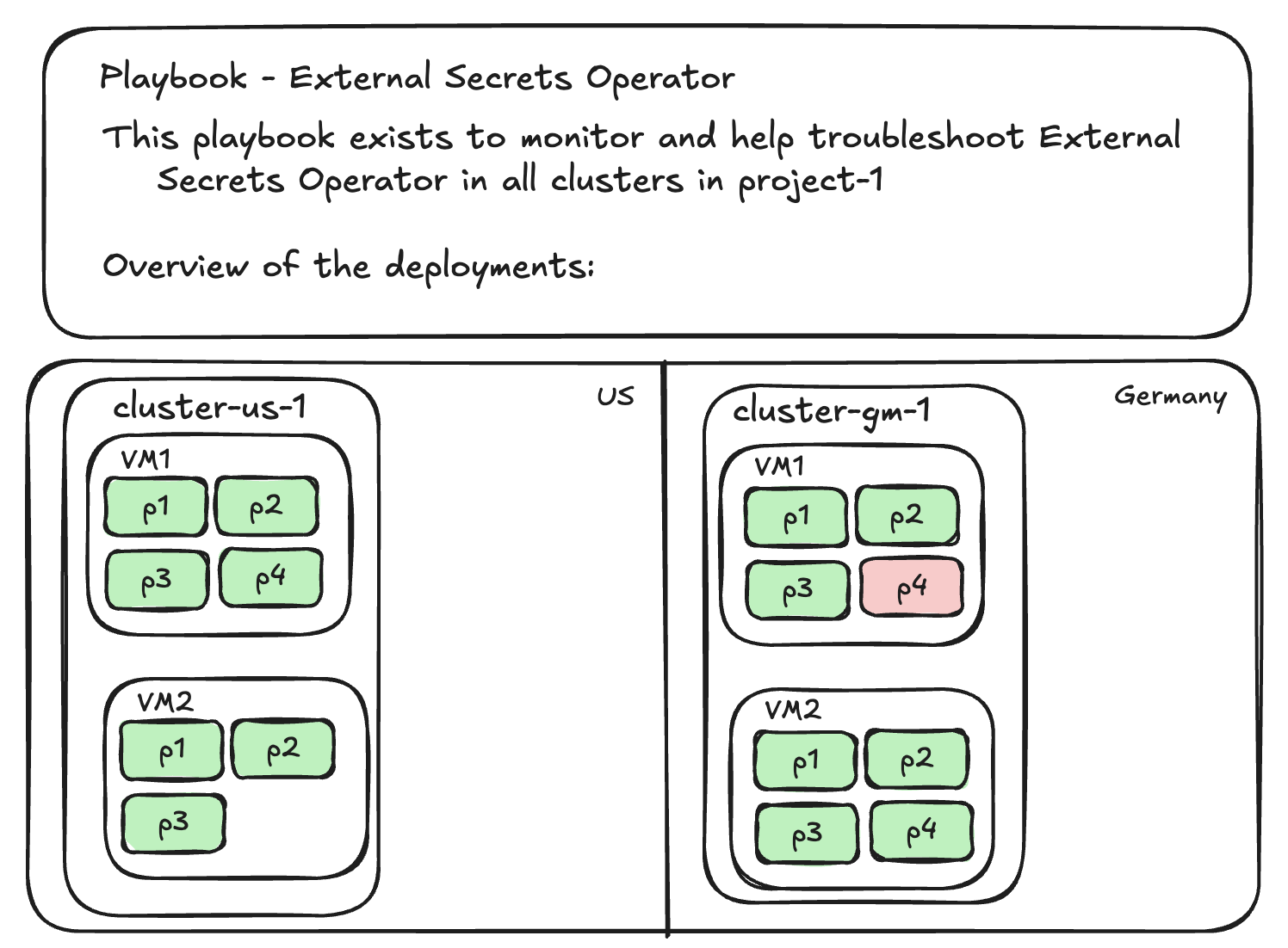 Draft of a playbook 1-1