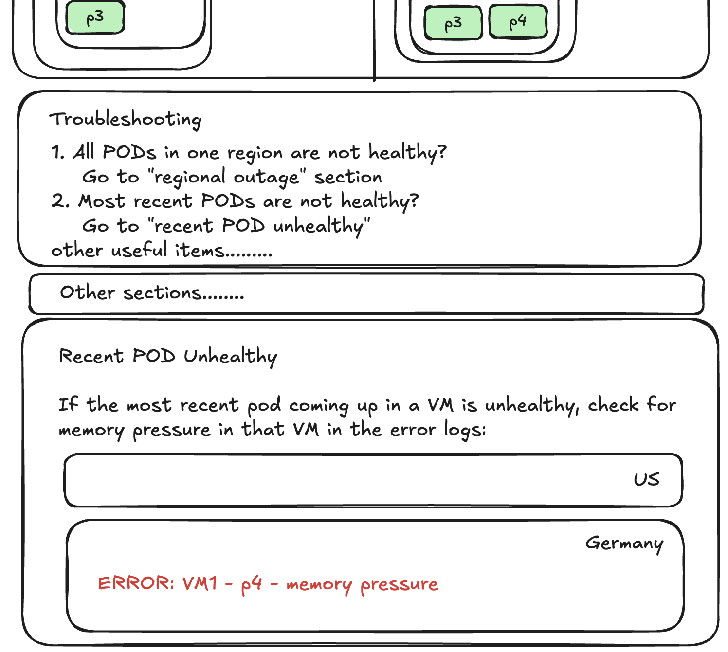 Draft of a playbook 1-2