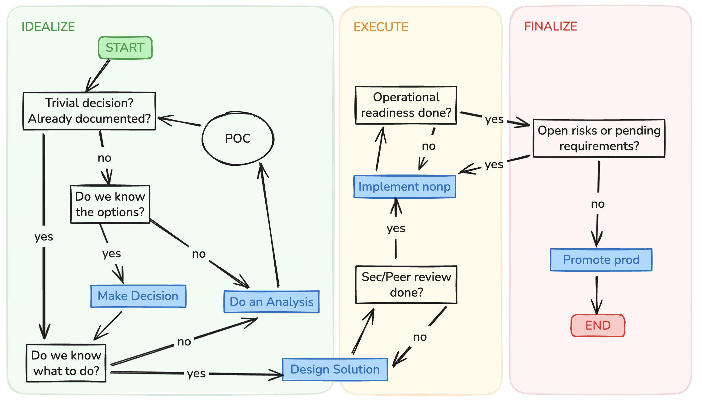 Problem Solving Day 1